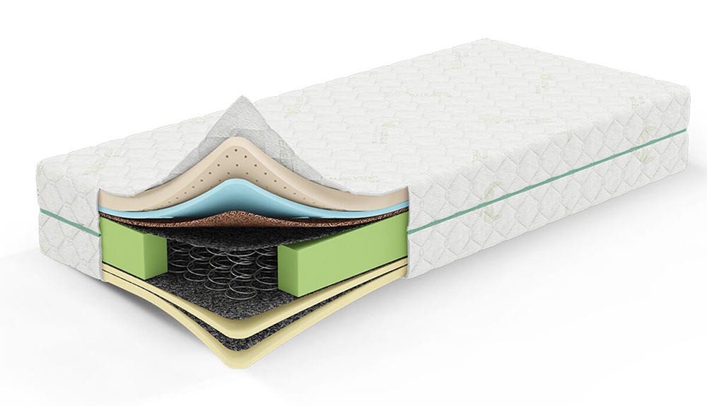 Dušek sa žičanim jezgrom Biolatex,visina 28 cm 90x190cm