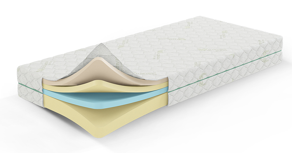 Dušek sa memory penom Classic Soft visina 22 cm 140x190cm - Image 1