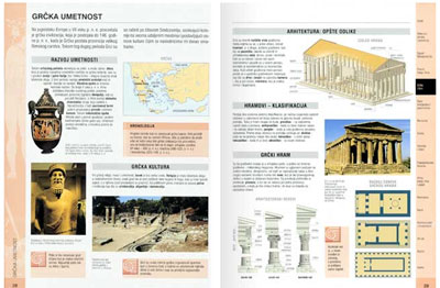 Školski atlas istorije umetnosti