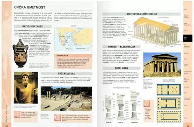 Školski atlas istorije umetnosti