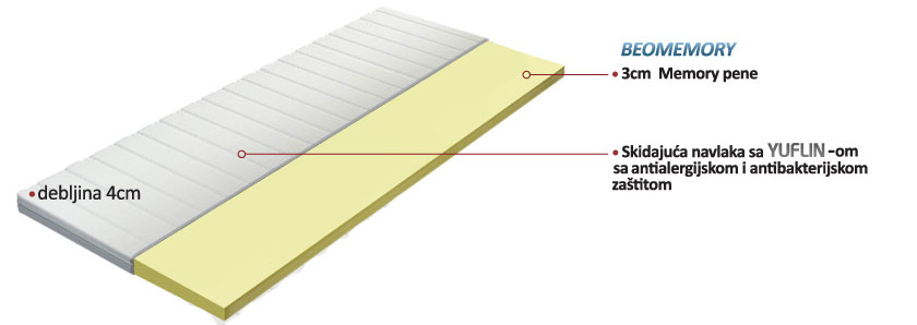 Baleno Naddušek od memorijske pene 90 x 200 cm