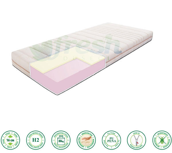 Dušek sa jezgrom od pene MemoFlex 190x180x16