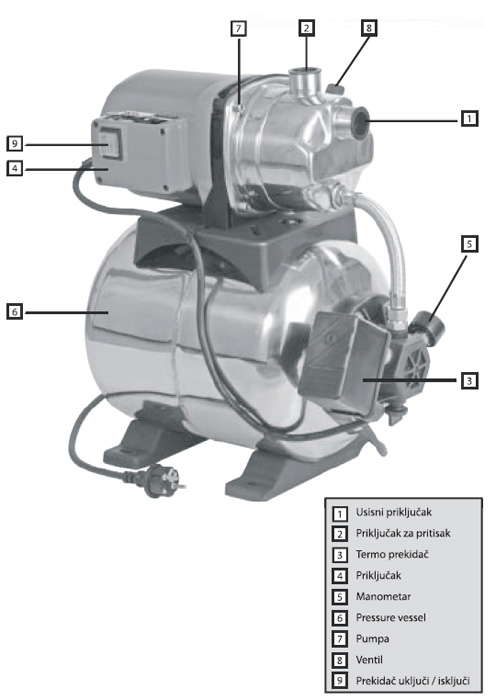 Hidropak  WW1200-3800 INOX, 340200010