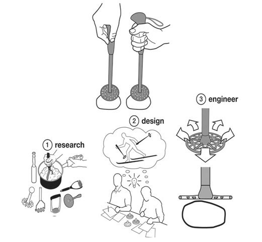 Black&Blum - SPUDSKI - Skijaški štap za pire  SP002-L