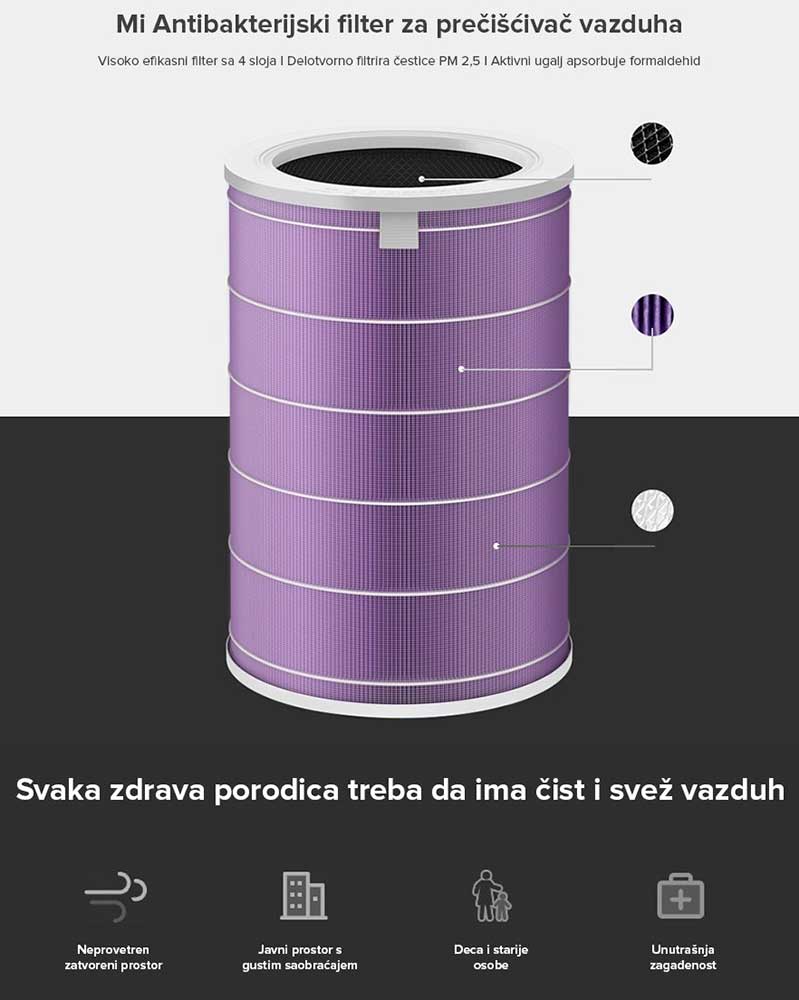 Antibakterijski Filter Xiaomi Mi Air Purifier