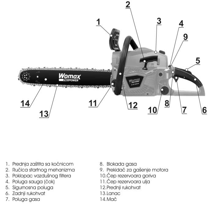 Motorna lančana testera Womax W-KS 3000 B - dodatni pogled