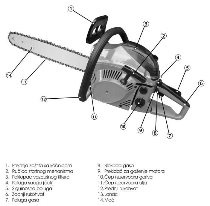 Motorna lančana testera Womax W-KS 1500 B - dodatni pogled