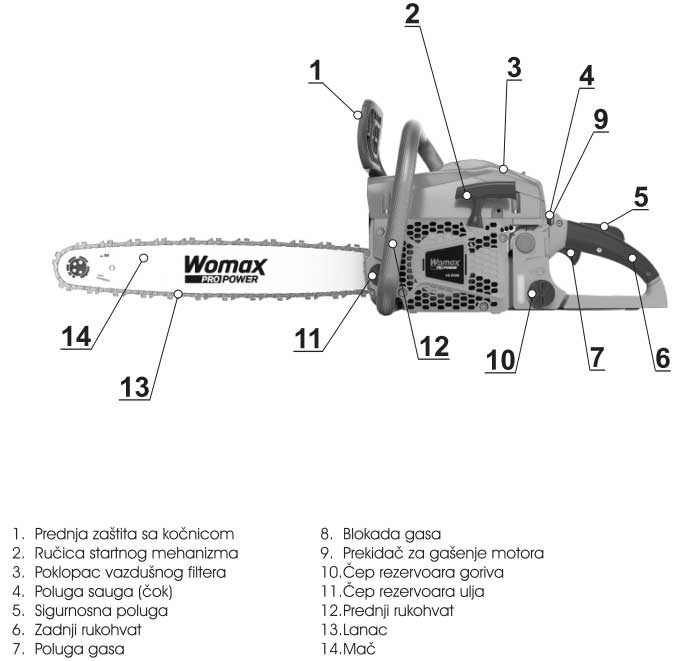Motorna lančana testera Womax KS 500B - dodatni pogled