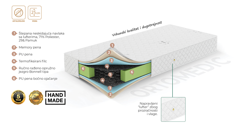 Dušek sa žičanim jezgrom Ortomedic visine 25cm 100x200cm - dodatni pogled