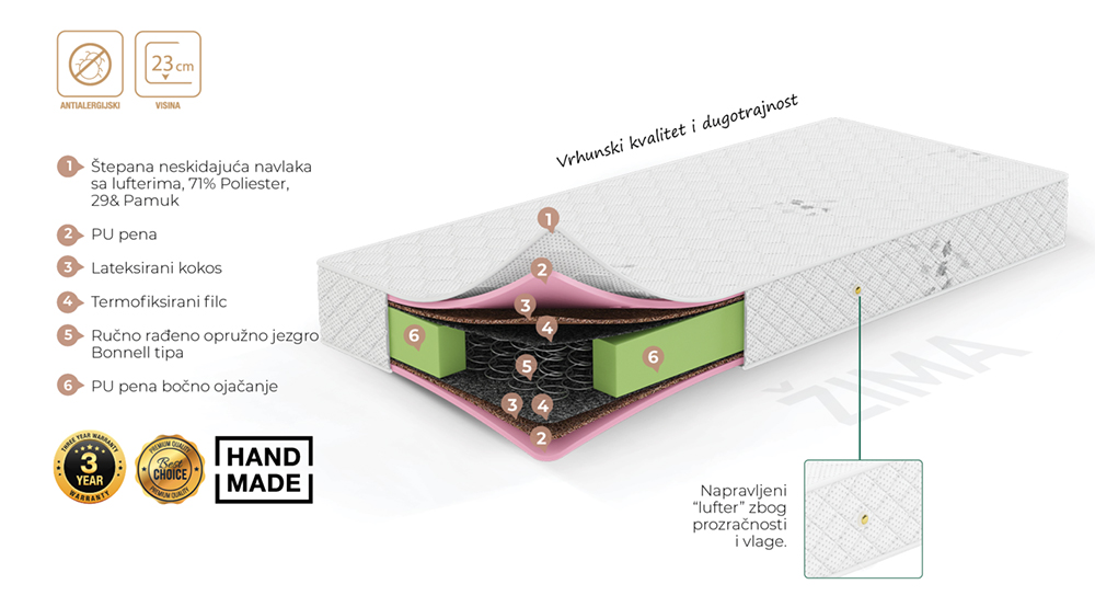 Dušek sa žičanim jezgrom Žima visine 23cm 100x200cm - dodatni pogled