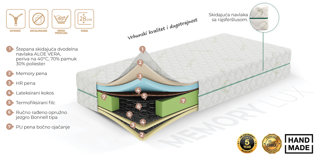Dušek sa žičanim jezgrom Diplomatik Memory Lux visine 28 cm 100x200cm - dodatni pogled