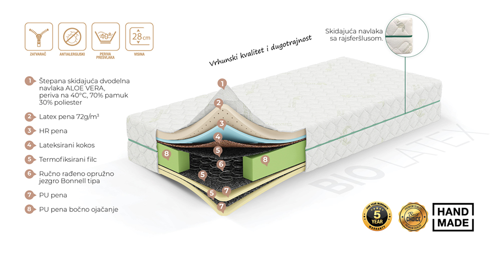 Dušek sa žičanim jezgrom Biolatex,visina 28 cm 160x200cm - dodatni pogled