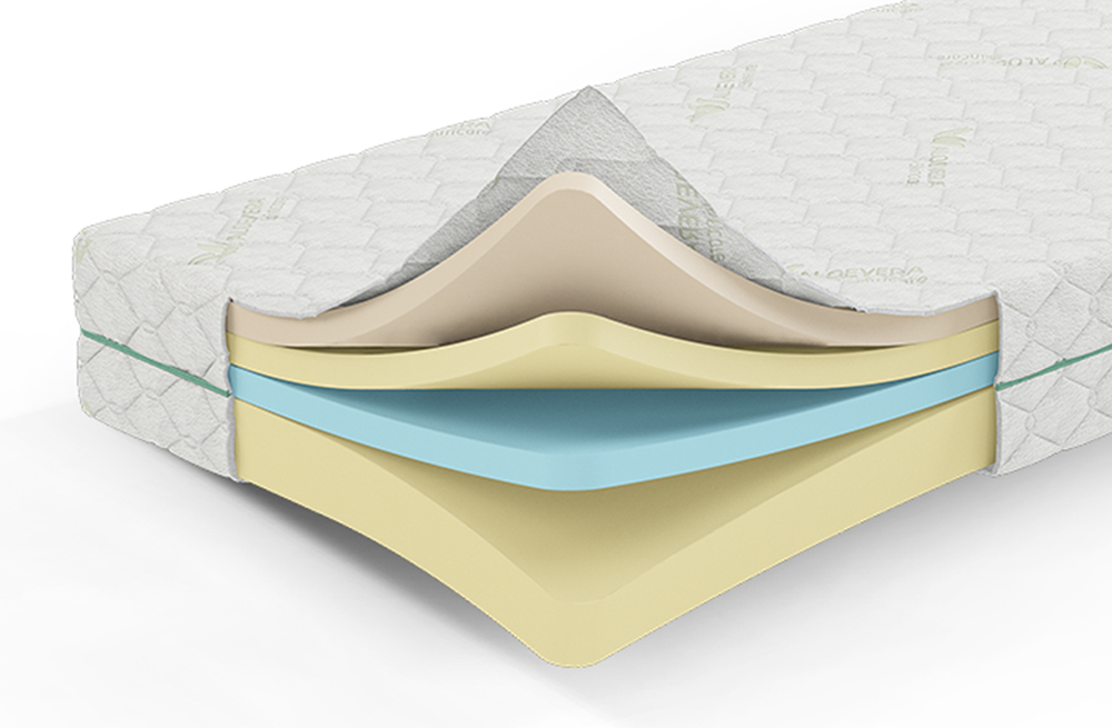 Dušek sa memory penom Classic Soft visina 22 cm 80x200cm - dodatni pogled