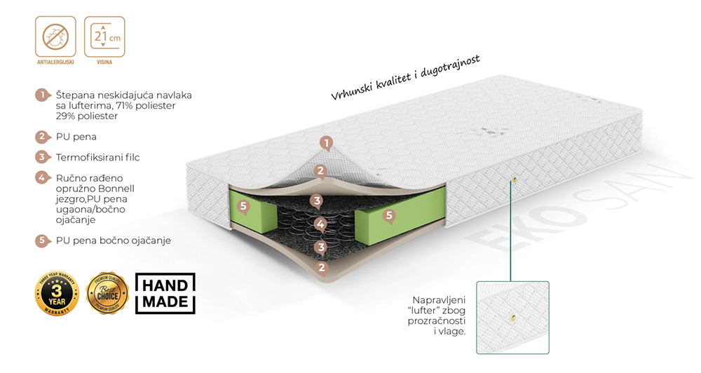 Dušek sa žičanim jezgrom Ekosan visine 21cm, 120x200cm - dodatni pogled