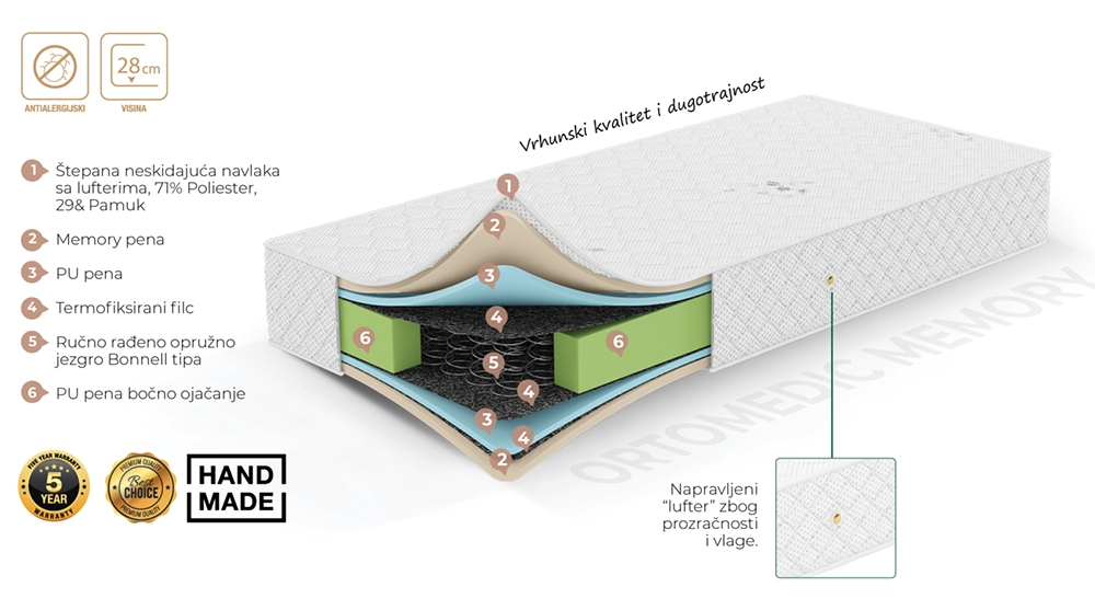 Dušek sa žičanim jezgrom Ortomedic plus Memory, visine 28cm 120x200cm - dodatni pogled