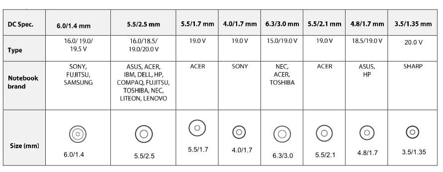Univerzalni punjač za laptop MS Arger D300 - dodatni pogled