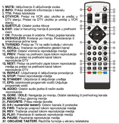 Digitalni Risiver DVB-T 410 HDMI - dodatni pogled
