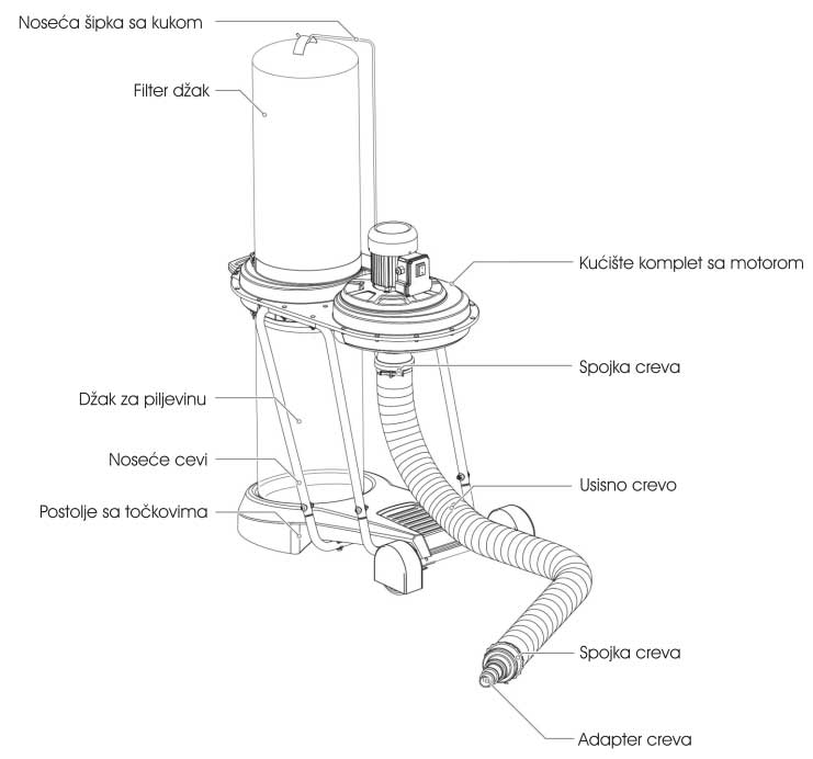 Stacionarni usisivač Womax W-DC 500 - dodatni pogled