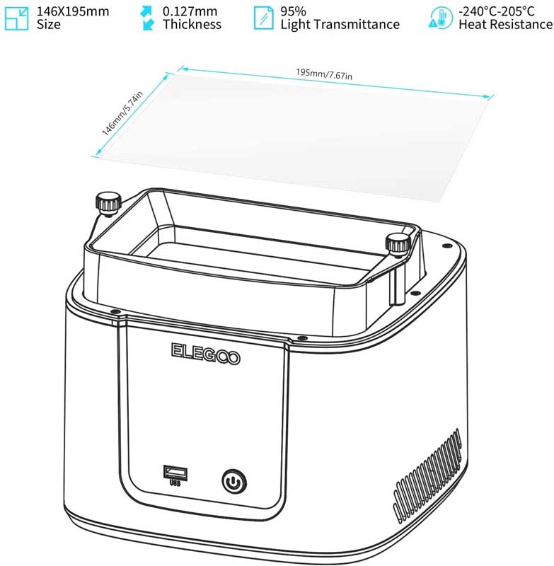 Rezervni FEP film za Elegoo Mars 3 3D štmpače 5kom. V2.0 - dodatni pogled