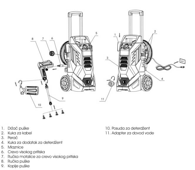 Perač pod pritiskom Womax W-HR 2500-1 - dodatni pogled