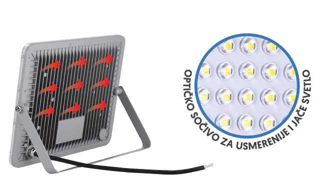 LED reflektor sa optičkim sočivima 150W LRF03W-150 - dodatni pogled