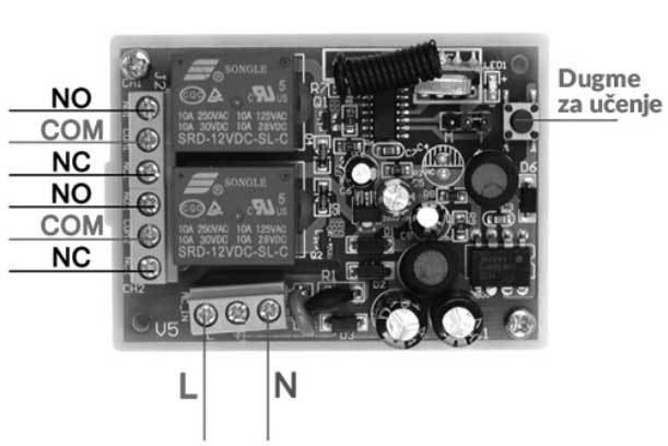Set za daljinsko upravljanje motorima kapija i garažnih vrata - dodatni pogled