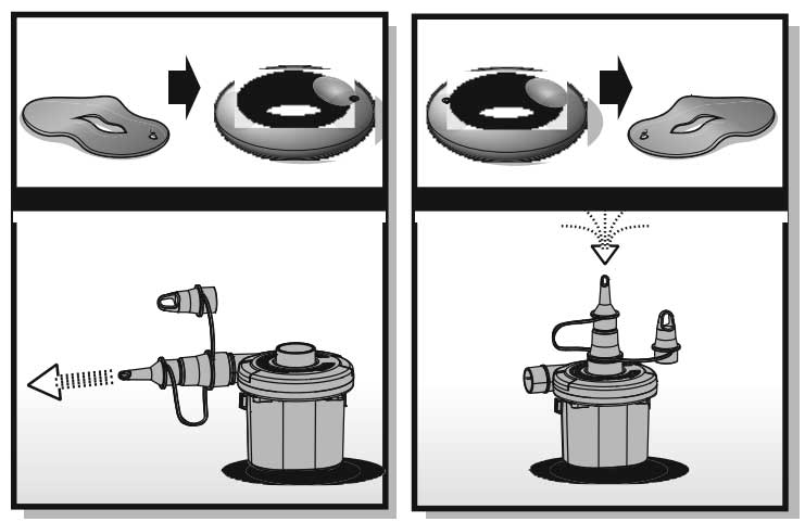 Električna pumpa za naduvavanje i izduvavanje - dodatni pogled