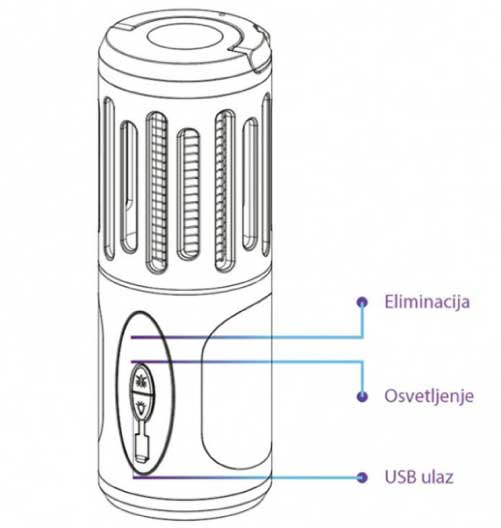Prenosna 2u1 lampa za uništavanje komaraca i drugih letećih insekata - dodatni pogled