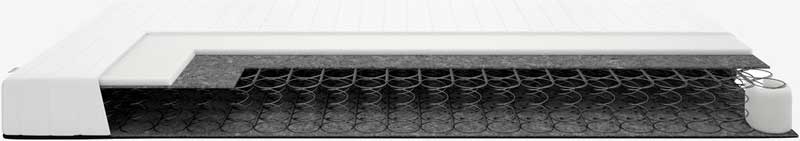 Dušek sa oprugama 80x200 Basic S25 - dodatni pogled