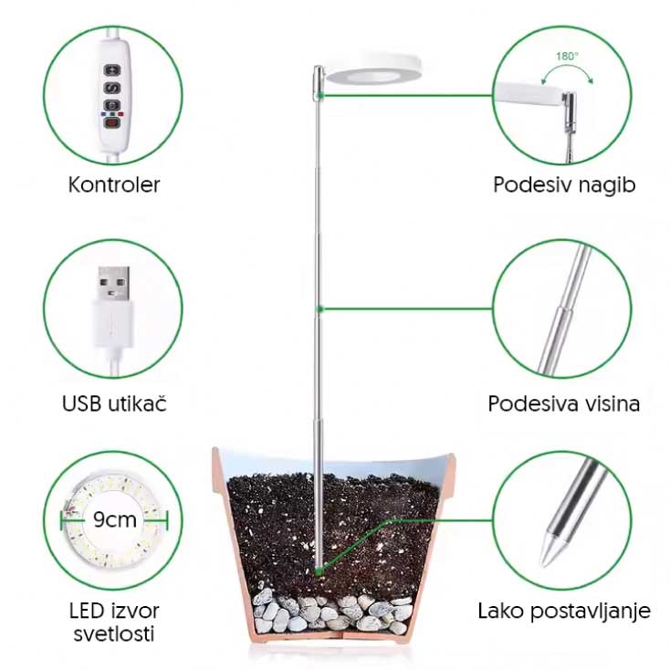 Ubodna LED USB lampa za biljke LB-RGS-01/RBY - dodatni pogled