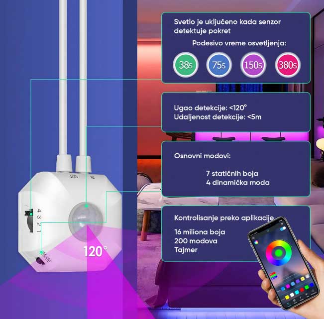 Smart RGB LED traka sa senzorom za aktivaciju 3m - dodatni pogled
