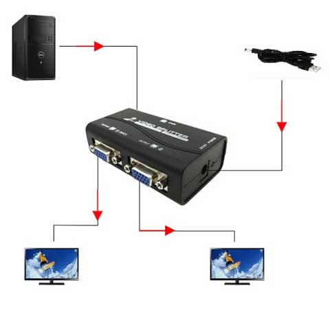 Aktivni VGA razdelnik za povezivanje dva monitora na računar - dodatni pogled