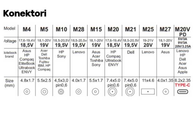 Univerzalni punjač za laptop Gembird NPA-AC7D - dodatni pogled