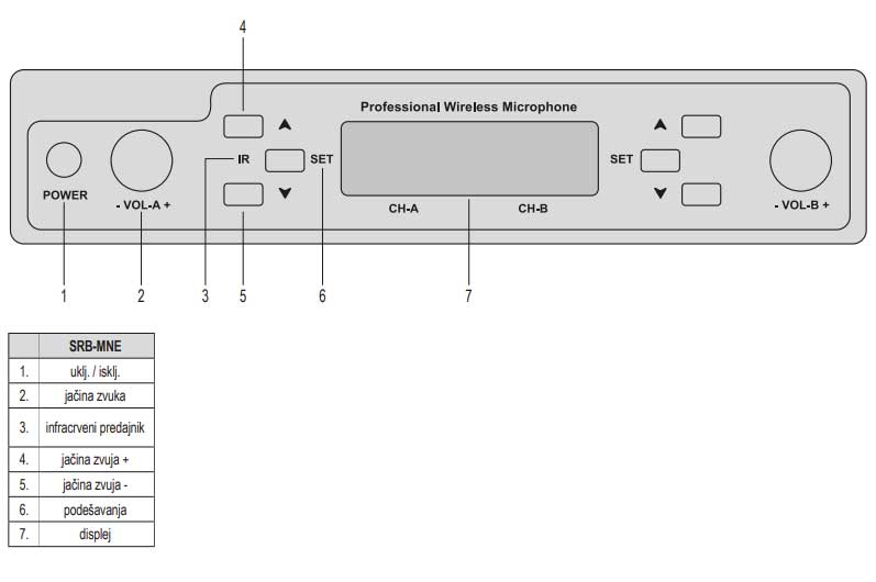 Dva bežična mikrofona sa prijemnikom Komplet SAL MVN610 - dodatni pogled