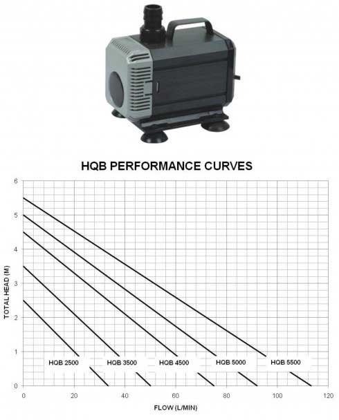 Potapajuća pumpa za fontanu 3m3/h 85W - dodatni pogled