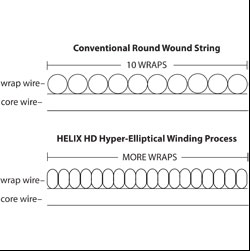 Dean Markley žice za akustičnu gitaru Helix HD™ Acoustic 2081LT - dodatni pogled