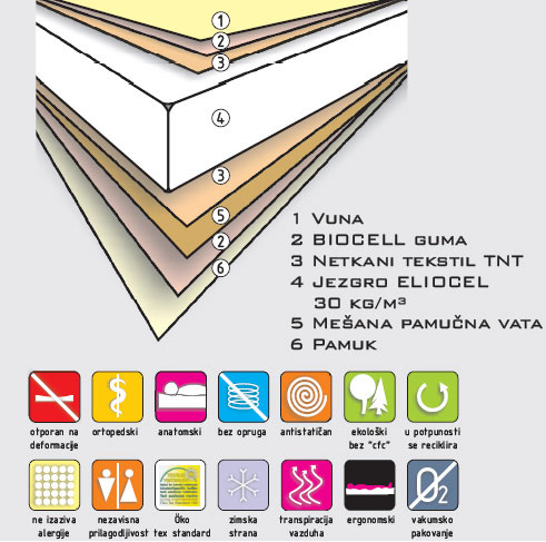Baleno Ortopedico 160 x 200 cm - Ortopedski Dušek bez žičanog jezgra - dodatni pogled