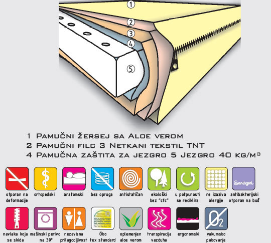 Baleno ComfortLattex 140 x 200 cm - Antialergijski Dušek  - dodatni pogled