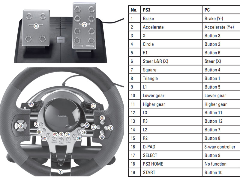 Hama volan sa papučicama THUNDER V5 2u1 51845 - dodatni pogled