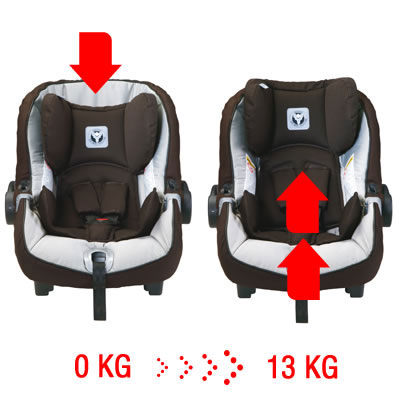 Peg Perego Autosedište Primo Viaggio Tri-Fix K Denim P3800031238 - dodatni pogled
