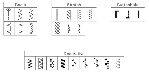 Šivaća Mašina Singer 2263 - dodatni pogled