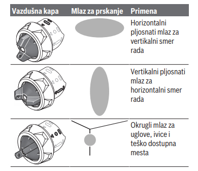 Bosch Pištolj za fino prskanje PFS 1000 0603207000 - dodatni pogled