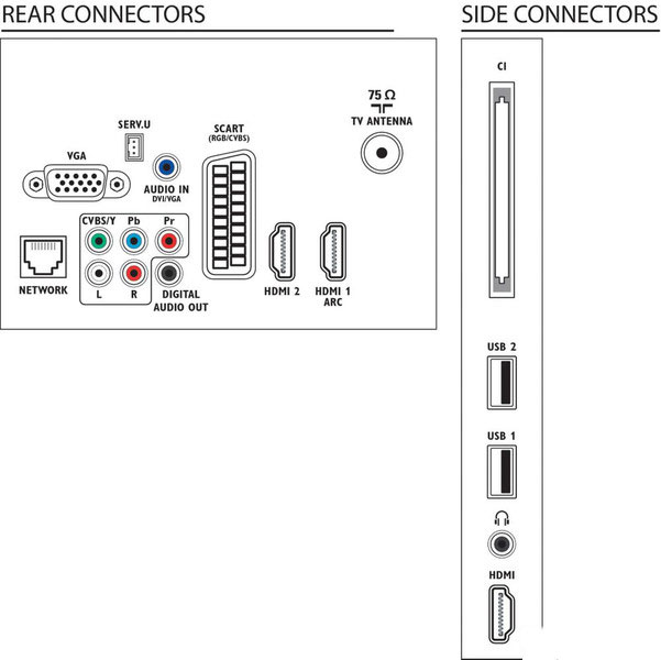 Smart LED Full HD LCD TV 22 in - Philips 22PFL3517H/12 - dodatni pogled