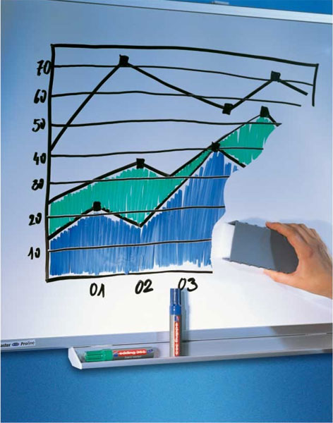 Board Markeri 360 Zaobljeni - 10 komada 09M360E - dodatni pogled