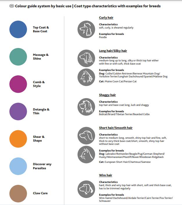 Makaze ravnog sečiva za šišanje za pse, mačke i druge ljubimce Trixie 2351 - dodatni pogled