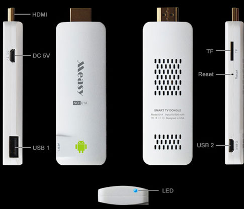 Android TV Dongle - Android OS na Vašem TV-u - dodatni pogled