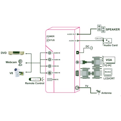 Prolink PixelView PlayTV Box5 - eksterni TV tjuner - dodatni pogled