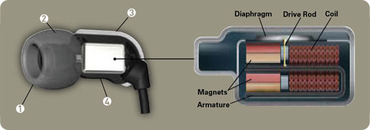 Creative Zen Aurvana superiorne slušalice - dodatni pogled
