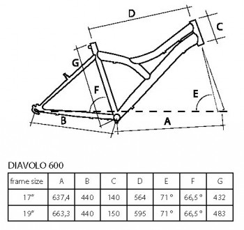 Mountain Bike MTB DIAVOLO 600/18HT 912311-17 - dodatni pogled