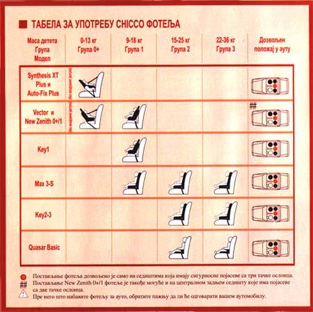 Chicco sedište-nosiljka za auto Synthesis Xt-Plus 60658.45 - dodatni pogled
